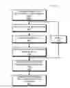 Fig. 01 - Population-based medical rules via anonymous sharing