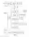Fig. 03 - SYSTEM FOR COMMUNICATION OF HEALTH CARE DATA