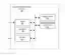 Fig. 01 - Methods and systems to sense situational awareness with a dual doppler and control for optimized operations