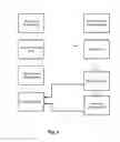 Fig. 07 - System and method for logistical management, support and supply of objects