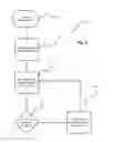 Fig. 09 - System and method for logistical management, support and supply of objects