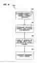 Fig. 07 - Medical instrument with remaining visits indicator