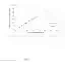 Fig. 10 - Readmission risk scores