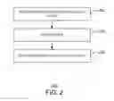 Fig. 03 - Managing application specific feature rights