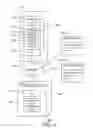 Fig. 05 - Managing application specific feature rights