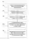 Fig. 01 - Verification of a pattern based passcode