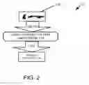Fig. 03 - Continuous authentication of mobile device users