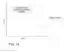 Fig. 13 - Continuous authentication of mobile device users
