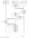 Fig. 01 - Secure unlock of a device