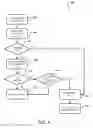 Fig. 06 - Security management for rack server system