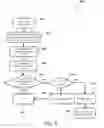 Fig. 07 - Security management for rack server system