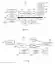 Fig. 11 - Security management for rack server system