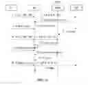 Fig. 04 - Dynamic analysis security testing of multi-party web applications via attack patterns