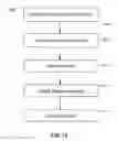 Fig. 22 - Dynamic analysis security testing of multi-party web applications via attack patterns