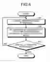 Fig. 06 - Investigation apparatus, computer-readable recording medium, and investigation method