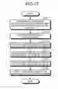 Fig. 16 - Investigation apparatus, computer-readable recording medium, and investigation method