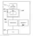 Fig. 01 - Secure element