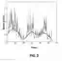 Fig. 03 - Kinematic and morpometric analysis of digitized handwriting tracings