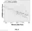Fig. 05 - Kinematic and morpometric analysis of digitized handwriting tracings