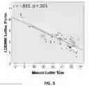 Fig. 06 - Kinematic and morpometric analysis of digitized handwriting tracings