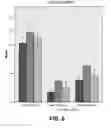 Fig. 07 - Kinematic and morpometric analysis of digitized handwriting tracings