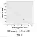Fig. 10 - Kinematic and morpometric analysis of digitized handwriting tracings