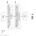 Fig. 10 - HYBRID FACE RECOGNITION BASED ON 3D DATA