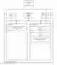 Fig. 01 - Incremental learning framework for object detection in videos