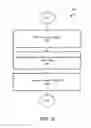 Fig. 07 - System and method of providing recommendations of moments of interest within video clips post capture