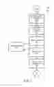Fig. 08 - System and method of providing recommendations of moments of interest within video clips post capture