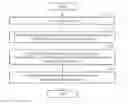 Fig. 01 - Method and apparatus for detecting biometric region for user authentication