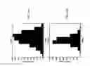 Fig. 16 - Automatically computing emotions aroused from images through shape modeling