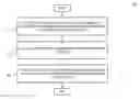 Fig. 01 - Method and apparatus for providing image classification based on opacity