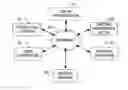 Fig. 01 - Associative relevancy knowledge profiling architecture, system, method, and computer program product