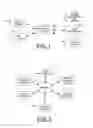 Fig. 02 - Associative relevancy knowledge profiling architecture, system, method, and computer program product