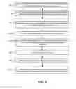 Fig. 03 - Ensemble-Based Identification of Executions of a Business Process