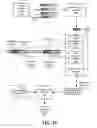 Fig. 14 - Generation of Candidate Sequences Using Crowd-Based Seeds of Commonly-Performed Steps of a Business Process