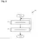 Fig. 04 - Performance of predicted actions