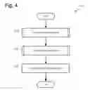 Fig. 05 - Performance of predicted actions
