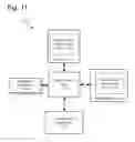 Fig. 12 - Performance of predicted actions