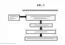 Fig. 06 - System, method, and recording medium for vector representation of words in a language