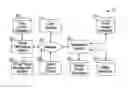 Fig. 01 - SYSTEMS AND METHODS FOR FORMING A GROUP USING A DEDICATED DATABASE