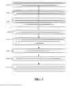 Fig. 03 - Automaton-Based Identification of Executions of a Business Process