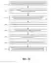 Fig. 11 - Automaton-Based Identification of Executions of a Business Process