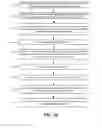 Fig. 15 - Automaton-Based Identification of Executions of a Business Process