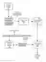 Fig. 01 - Model for Linking Between Nonconsecutively Performed Steps in a Business Process