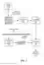 Fig. 02 - Model for Linking Between Nonconsecutively Performed Steps in a Business Process