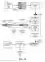 Fig. 14 - Model for Linking Between Nonconsecutively Performed Steps in a Business Process