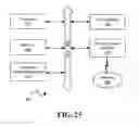 Fig. 18 - Model for Linking Between Nonconsecutively Performed Steps in a Business Process