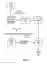 Fig. 02 - Generation of Candidate Sequences Using Links Between Nonconsecutively Performed Steps of a Business Process